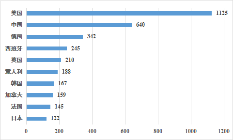 人(rén)工(gōng)智能(néng)産業(yè)核心技術(shù)的(de)國際競争(圖3) 人(rén)工(gōng)智能(néng)産業(yè)核心技術(shù)的(de)國際競争(圖3)