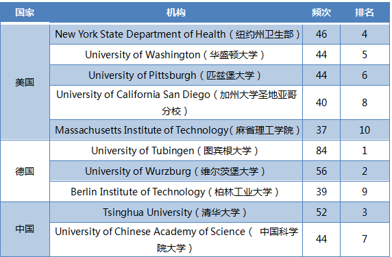 人(rén)工(gōng)智能(néng)産業(yè)核心技術(shù)的(de)國際競争(圖6) 人(rén)工(gōng)智能(néng)産業(yè)核心技術(shù)的(de)國際競争(圖6)